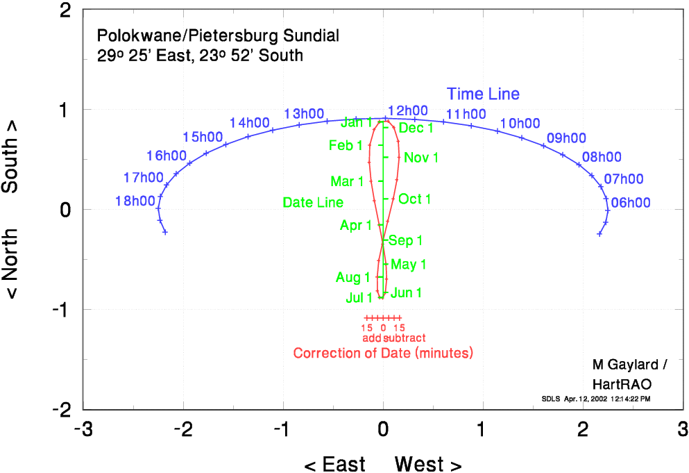 large Polokwane /
Pietersburg sundial