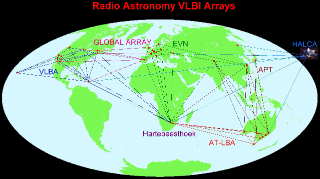 VLBI network